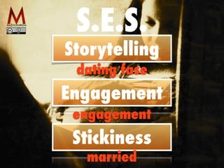 Storytelling
Engagement
Stickiness
dating fase
engagement
married
S.E.S.
 