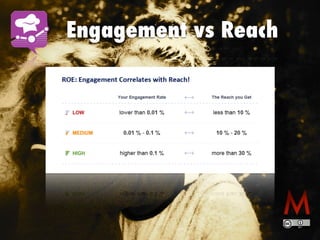 Engagement vs Reach
 
