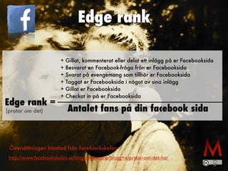 http://www.facebookskolan.se/blogg/index.php?blogg=x-pratar-om-det-har
+ Gillat, kommenterat eller delat ett inlägg på er Facebooksida
+ Besvarat en Facebook-fråga från er Facebooksida
+ Svarat på evengemang som tillhör er Facebooksida
+ Taggat er Facebooksida i något av sina inlägg
+ Gillat er Facebooksida
+ Checkat in på er Facebooksida
Antalet fans på din facebook sida
Edge rank =
(pratar om det)
Översättningen hämtad från facebookskolan
Edge rank
 
