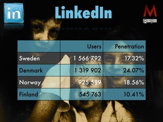 LinkedIn
Users Penetration
Sweden 1 566 792 17.32%
Denmark 1 319 902 24.07%
Norway 925 589 18.56%
Finland 545 763 10.41%
 