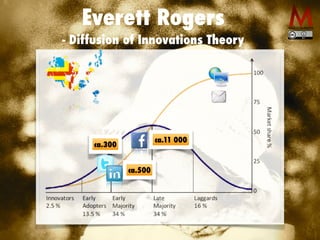 Everett Rogers
- Diffusion of Innovations Theory
ca.300
ca.500
ca.11 000
 