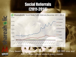 Social Referrals
(2011-2014)
Data based on aggregated activity across over 300 000 sites and
400+ million unique visitors every month
 