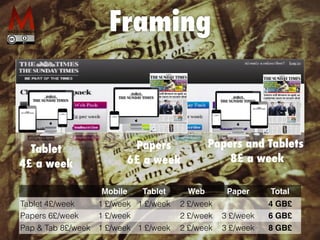 Papers and Tablets
8£ a week
Tablet
4£ a week
Papers
6£ a week
Mobile Tablet Web Paper Total
Tablet 4£/week 1 £/week 1 £/week 2 £/week 4 GB£
Papers 6£/week 1 £/week 2 £/week 3 £/week 6 GB£
Pap & Tab 8£/week 1 £/week 1 £/week 2 £/week 3 £/week 8 GB£
Framing
 