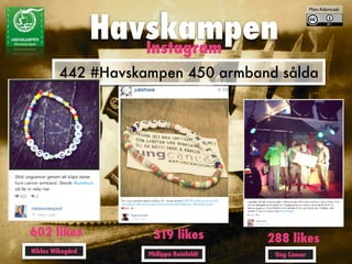 Havskampen
Instagram
319 likes
Philippa Reinfeldt
288 likes
Ung Cancer
442 #Havskampen 450 armband sålda
602 likes
Niklas Wikegård
Mats Adamczak
 