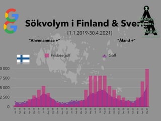0
2 500
5 000
7 500
0 000
Jan
19
Feb
19
Mar
19
Apr
19
Maj
19
Jun
19
Jul
19
Aug
19
Sep
19
Okt
19
Nov
19
Dec
19
Jan
20
Feb
20
Mar
20
Apr
20
Maj
20
Jun
20
Jul
20
Aug
20
Sep
20
Okt
20
Nov
20
Dec
20
Jan
21
Feb
21
Mar
21
Apr
21
Maj
21
Frisbeegolf Golf
”Ahvenanmaa +”
Sökvolym i Finland & Sverige
 
[1.1.2019-30.4.2021]
”Åland +”
 