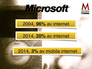 Tre tekniska pelare
Intern
et
Sociala
medier
Smart
phones
Digital
kompetens
Innovatio
n
2004, 96% av internet
2014, 20% av internet
2014, 3% av mobila internet
 