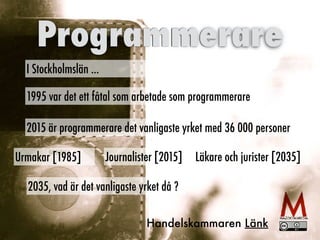 Tre tekniska pelare
Intern
et
Sociala
medier
Smart
phones
Digital
kompetens
Innovatio
n
Programmerare
1995 var det ett fåtal som arbetade som programmerare
Handelskammaren Länk
2015 är programmerare det vanligaste yrket med 36 000 personer
2035, vad är det vanligaste yrket då ?
I Stockholmslän …
Läkare och jurister [2035]
Urmakar [1985] Journalister [2015]
 
