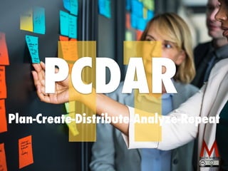 11
PCDAR
Plan-Create-Distribute-Analyze-Repeat
 