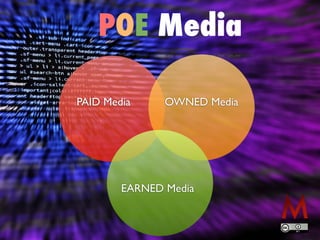 POE Media
OWNED Media
EARNED Media
PAID Media
 
