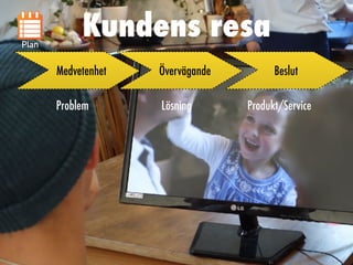 Medvetenhet Övervägande Beslut
Problem Lösning Produkt/Service
Kundens resa
Plan
 