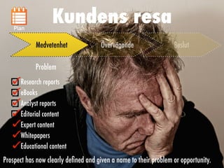 Medvetenhet
Problem
Research reports


eBooks


Analyst reports


Editorial content


Expert content


Whitepapers


Educational content
Prospect has now clearly de
fi
ned and given a name to their problem or opportunity.
Övervägande Beslut
Kundens resa
Plan
 