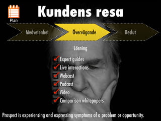 Övervägande
Lösning
Expert guides


Live interactions


Webcast


Podcast


Video


Comparison whitepapers
Prospect is experiencing and expressing symptoms of a problem or opportunity.
Medvetenhet Beslut
Kundens resa
Medvetenhet
Plan
 
