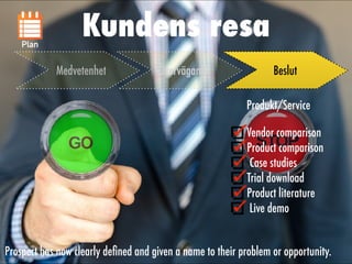 Beslut
Produkt/Service
Vendor comparison


Product comparison


Case studies


Trial download


Product literature


Live demo
Prospect has now clearly de
fi
ned and given a name to their problem or opportunity.
Medvetenhet Övervägande
Medvetenhet
Kundens resa
Plan
 