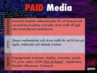 PAID Media
Använda betalda reklamkanaler för att leverera ett
varumärkes budskap och/eller driva tra
fi
k till ägd
eller kontrollerad mediekanal.


Skapa medvetenhet och driva tra
fi
k för att få fart på
ägda, intjänade och delade insatser


Engagerande annonser, display, annonser, e-post,
TV, print, radio, OOH (Out of Home) , Upplevelse,
Betalda In
fl
uencers, Outreach
SYFTE
TAKTIK
DEFINITION
 