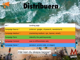 Distrubute
Url * Landing page
Campaign Source * (referrer: google, citysearch, newsletter4)
Campaign Medium * (marketing medium: cpc, banner, email)
Campaign Term (identify the paid keywords)
Campaign Content (use to differentiate ads)
Campaign Name * (product, promo code, or slogan)
Här kan du skapa taggar!
Distribuera
 