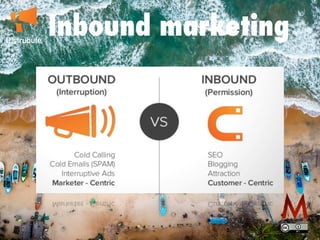 Distrubute
Inbound marketing
 