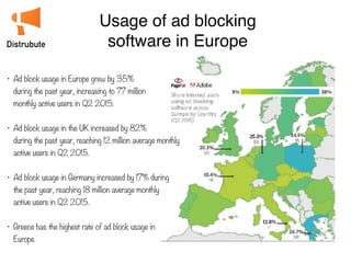Usage of ad blocking
 

software in Europe
• Ad block usage in Europe grew by 35%
 
during the past year, increasing to 77 million
 
monthly active users in Q2 2015.
 
• Ad block usage in the UK increased by 82%
 
during the past year, reaching 12 million average monthly
 
active users in Q2 2015.
 
• Ad block usage in Germany increased by 17% during
 
the past year, reaching 18 million average monthly
 
active users in Q2 2015.
 
• Greece has the highest rate of ad block usage in
 
Europe.
Distrubute
 