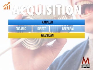 websidan
organic direct referral
ACQUISITION
KANALER
Analyse
 
