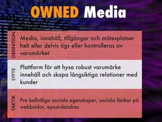 OWNED Media
Media, innehåll, tillgångar och mötesplatser
helt eller delvis ägs eller kontrolleras av
varumärket
Plattform för att hysa robust varumärke
innehåll och skapa långsiktiga relationer med
kunder
Pre be
fi
ntliga sociala egenskaper, sociala länkar på
webbsidor, epost-databas
SYFTE
TAKTIK
DEFINITION
 