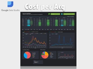 Cost per Acq
 