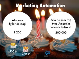X
Marketing Automation
Alla som
 
fyller år idag
Alla de som rest


med Amorella


senaste halvåret
1 200 200 000
670 st
500 st
270 st
 