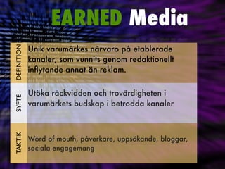 Unik varumärkes närvaro på etablerade
kanaler, som vunnits genom redaktionellt
in
fl
ytande annat än reklam.
 
Utöka räckvidden och trovärdigheten i
varumärkets budskap i betrodda kanaler
 
Word of mouth, påverkare, uppsökande, bloggar,
sociala engagemang
SYFTE
TAKTIK
DEFINITION
EARNED Media
 