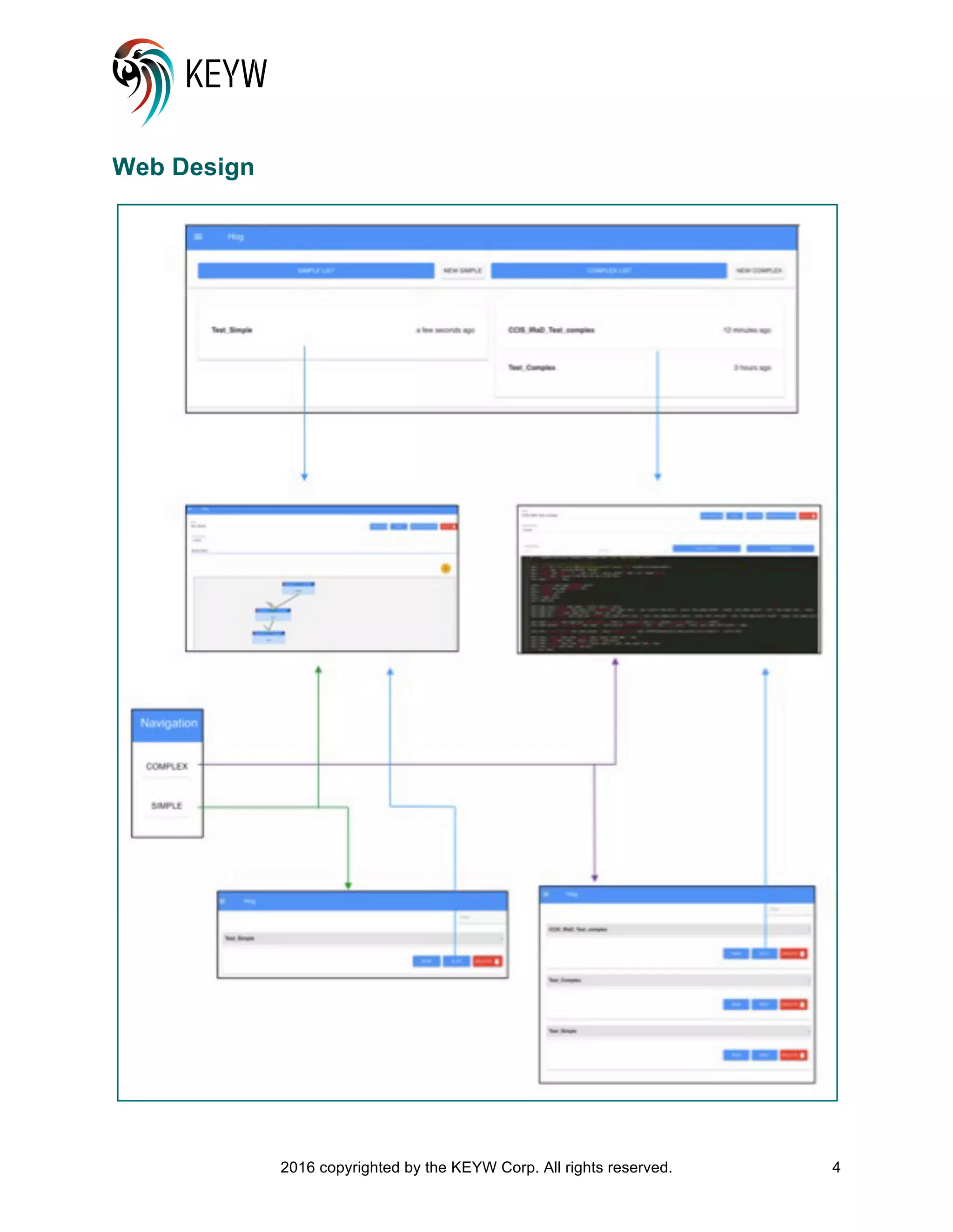 2016 copyrighted by the KEYW Corp. All rights reserved. 4
Web Design
 