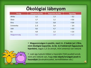 Ökológiai lábnyom Magyarországon is pozitív ,  mert  kb . 2 hektár jut 1 főre, mint ökológiai kapacitás ,  és kb. 3,5 hektárnyit fogyasztunk fejenként,  vagyis 1,5-2x annyit, mint amennyi van nekünk csak úgy tudunk többet a használni Föld javaiból annál, mint ami nekünk van, hogy  más népek/országok javait is használjuk  (ásványkincseket, termőföldeket stb.) Térség Lábnyom (ha/fő) Kapacitás (ha/fő) Egyenleg Afrika 1,1 1,3 -  0,2 Ázsia 1,7 1,1 + 0,6 Kína 1,6 0,8 + 0,8 D-Amerika 2, 0 5,4 -  3,4 USA 9,6 4,7 + 4,9 EU 4,8 2,2 + 2,6 Magyarország 3,5 2,0 + 1,5 