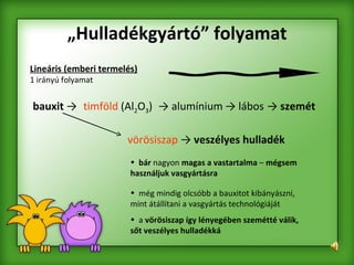 „ Hulladékgyártó” folyamat Lineáris (emberi termelés) 1 irányú folyamat ->  veszélyes hulladék timföld  (Al 2 O 3 ) bauxit  -> ->  alumínium ->  lábos ->  szemét vörösiszap bár  nagyon  magas a vastartalma  –  mégsem használjuk vasgyártásra   még mindig olcsóbb a bauxitot kibányászni, mint átállítani a vasgyártás technológiáját  a  vörösiszap így lényegében szemétté válik, sőt veszélyes hulladékká   