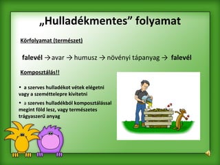 „ Hulladékmentes” folyamat falevél Körfolyamat (természet) falevél  -> avar -> humusz -> növényi tápanyag -> Komposztálás!!   a szerves hulladékot vétek elégetni vagy a szeméttelepre kivitetni   a  szerves hulladékból   komposztálással megint föld lesz, vagy természetes trágyaszerű anyag   