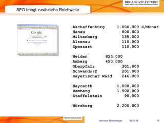 SEO bringt zusätzliche Reichweite



                             Aschaffenburg            1.000.000 S/Monat
             ...