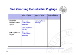 Web 2.0 aus Sicht der Mediennutzer (Taddicken et al)