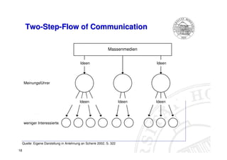 Web 2.0 aus Sicht der Mediennutzer (Taddicken et al)