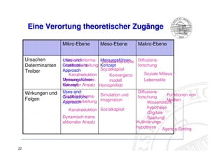 Web 2.0 aus Sicht der Mediennutzer (Taddicken et al)