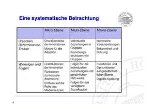 Web 2.0 aus Sicht der Mediennutzer (Taddicken et al)
