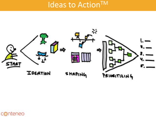 Ideas to ActionTM
11
 