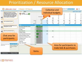 Prioritization / Resource Allocation
14
Chat area for
participants.
Items.
Area for participants to
make bids & purchases.
Collective and
individual budgets.
 