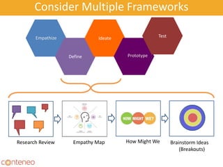 Define
Ideate TestEmpathize
Prototype
Consider Multiple Frameworks
Research Review Empathy Map How Might We Brainstorm Ideas
(Breakouts)
 