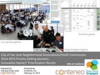 City of San José Neighborhood Associations/Youth Commission
2014-2015 Priority Setting Sessions:
Innovation Games® Prioritization Results
Prepared for:
The City of San José
Prepared by:
Conteneo, Inc.
February 10, 2014
13 in-person games
21 online games
Subject Matter experts
100s of residents
 