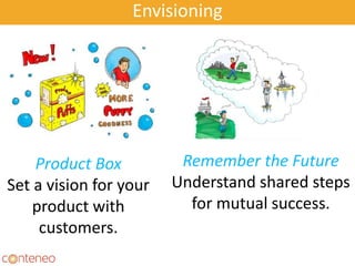 Envisioning
Product Box
Set a vision for your
product with
customers.
Remember the Future
Understand shared steps
for mutual success.
 