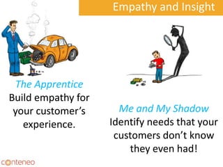 Empathy and Insight
The Apprentice
Build empathy for
your customer’s
experience.
Me and My Shadow
Identify needs that your
customers don’t know
they even had!
 