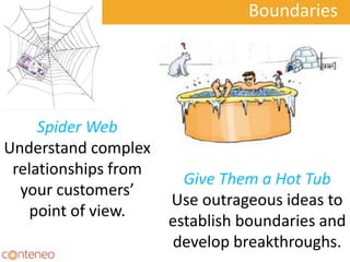 Boundaries
Spider Web
Understand complex
relationships from
your customers’
point of view.
Give Them a Hot Tub
Use outrageous ideas to
establish boundaries and
develop breakthroughs.
 