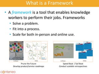 What is a Framework
• A framework is a tool that enables knowledge
workers to perform their jobs. Frameworks
• Solve a problem.
• Fit into a process.
• Scale for both in-person and online use.
6
Prune the Future
Develop product/service roadmaps
Speed Boat / Sail Boat
Conduct scalable retrospectives
 