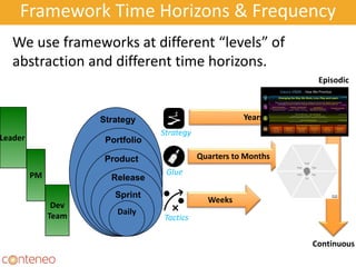 Framework Time Horizons & Frequency
We use frameworks at different “levels” of
abstraction and different time horizons.
Daily
Sprint
Strategy
Portfolio
Product
Release
Leader
PM
Dev
Team
Years
Quarters to Months
Weeks
Episodic
Continuous
Glue
Tactics
Strategy
7
 