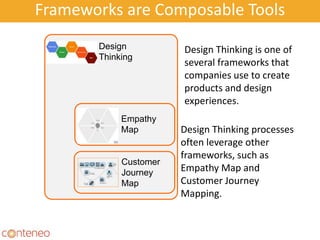 Frameworks are Composable Tools
9
Design Thinking is one of
several frameworks that
companies use to create
products and design
experiences.
Design
Thinking
Design Thinking processes
often leverage other
frameworks, such as
Empathy Map and
Customer Journey
Mapping.
Customer
Journey
Map
Empathy
Map
 