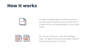 Open Knowledge Maps - A Visual Interface to the World's Scientific ...
