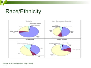 Race/Ethnicity Source:  U.S. Census Bureau, 2000 Census 