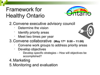 Framework for  Healthy Ontario Convene executive advisory council Determine the vision  Identify priority areas   Meet two times per year Convene collaborative  (May 17 th   9:00 – 11:00) Convene work groups to address priority areas Develop objectives Develop specific strategies – How will objectives be accomplished? Marketing Monitoring and evaluation 