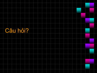 Câu hỏi?
 