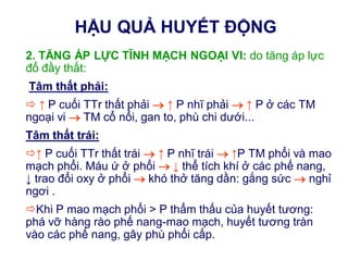 2. TĂNG ÁP LỰC TĨNH MẠCH NGOẠI VI: do tăng áp lực
đổ đầy thất:
Tâm thất phải:
 ↑ P cuối TTr thất phải  ↑ P nhĩ phải  ↑ P ở các TM
ngoại vi  TM cổ nổi, gan to, phù chi dưới...
Tâm thất trái:
↑ P cuối TTr thất trái  ↑ P nhĩ trái  ↑P TM phổi và mao
mạch phổi. Máu ứ ở phổi  ↓ thể tích khí ở các phế nang,
↓ trao đổi oxy ở phổi  khó thở tăng dần: gắng sức  nghỉ
ngơi .
Khi P mao mạch phổi > P thẩm thấu của huyết tương:
phá vỡ hàng rào phế nang-mao mạch, huyết tương tràn
vào các phế nang, gây phù phổi cấp.
HẬU QUẢ HUYẾT ĐỘNG
 